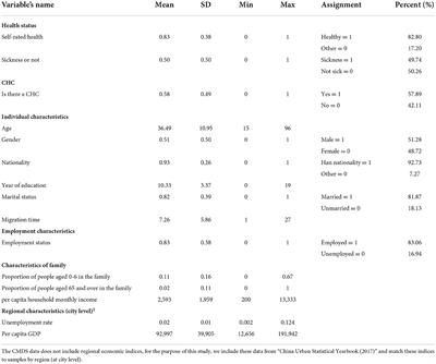 Can community health centers improve the self-rated health of migrants? Evidence from China